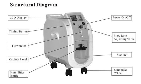 2021 atomisierte spätester Entwurf tragbares medizinisches 1L Sauerstoffgeneratormaschine mit Zerstäuberausgangsgebrauch für Person 2